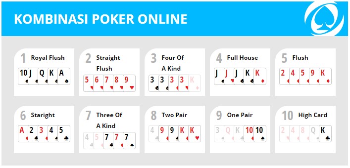 Kombinasi Kartu Poker